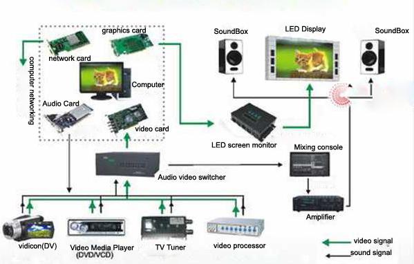 صفحه نمایش LED تلفن همراه P12