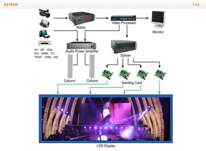 صفحه نمایش LED اجاره بیرونی P8