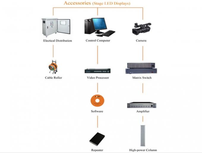 صفحه نمایش LED اجاره بیرونی P8